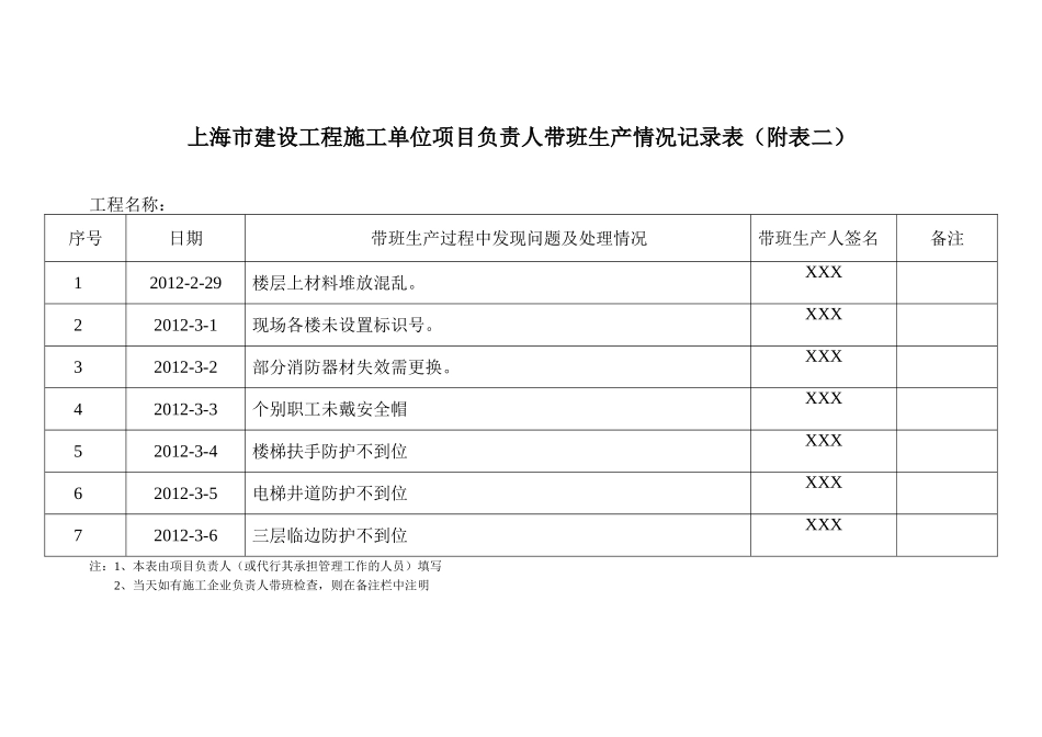项目经理带班生产情况记录表(样板)_第3页