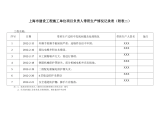 项目经理带班生产情况记录表(样板)