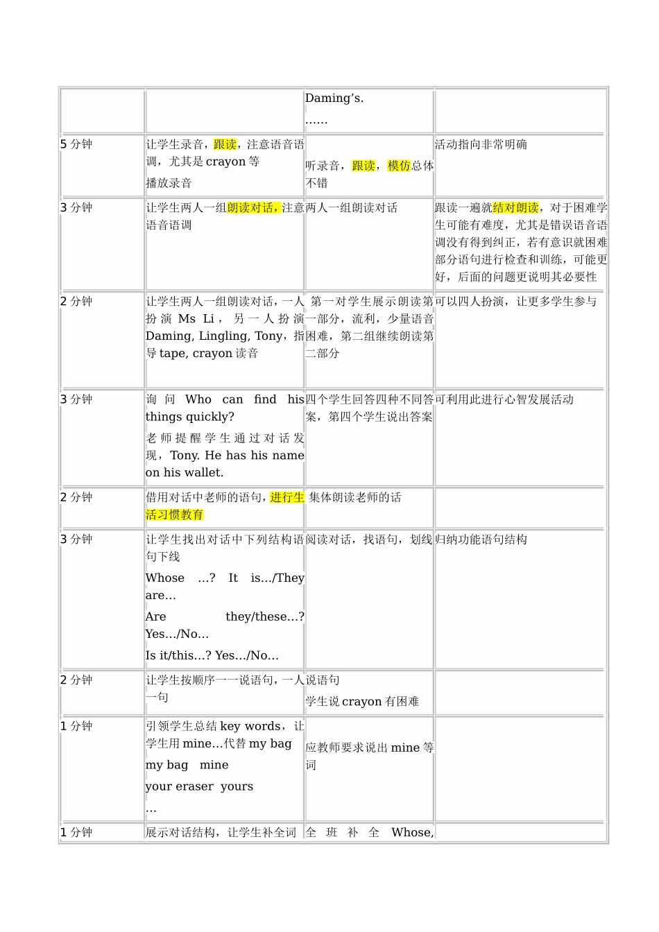 课堂观察记录-初中英语1_第2页