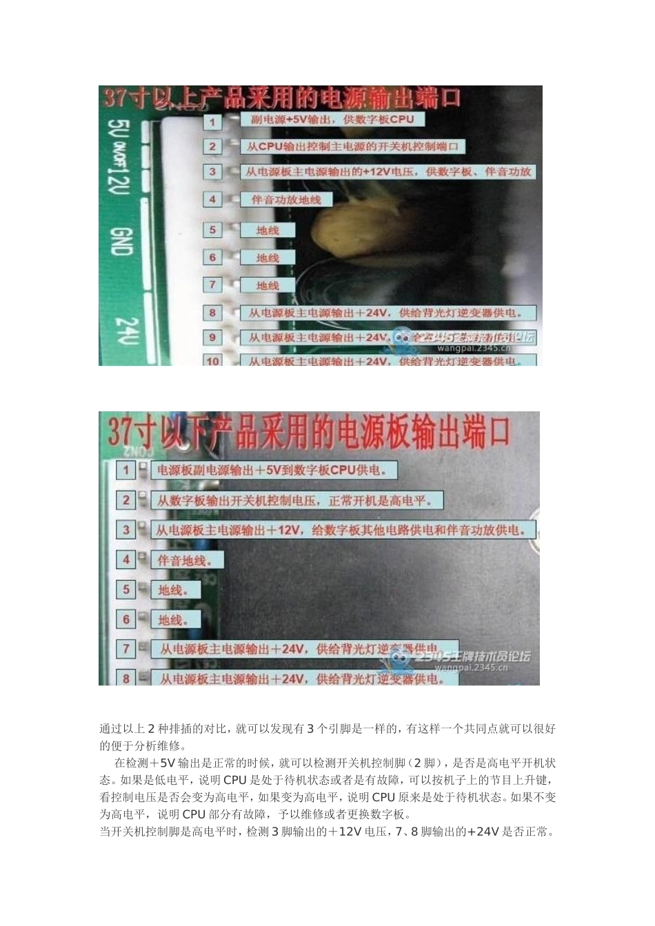 液晶电视维修一原理与故障部位判定,详细介绍_第2页
