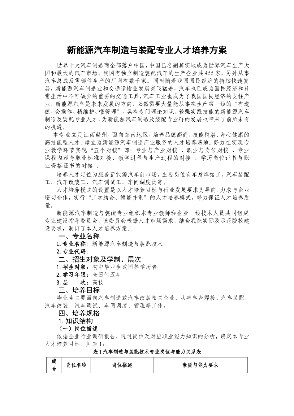 新能源汽车人才培养方案_第1页
