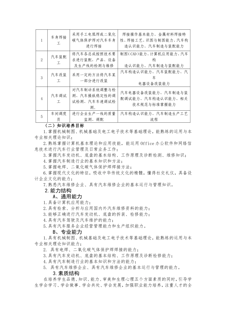 新能源汽车人才培养方案_第2页