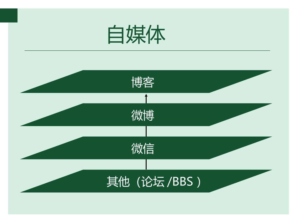 如何进行自媒体运营_第2页