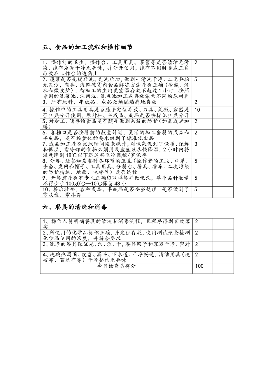 食堂食品安全监督检查表_第2页
