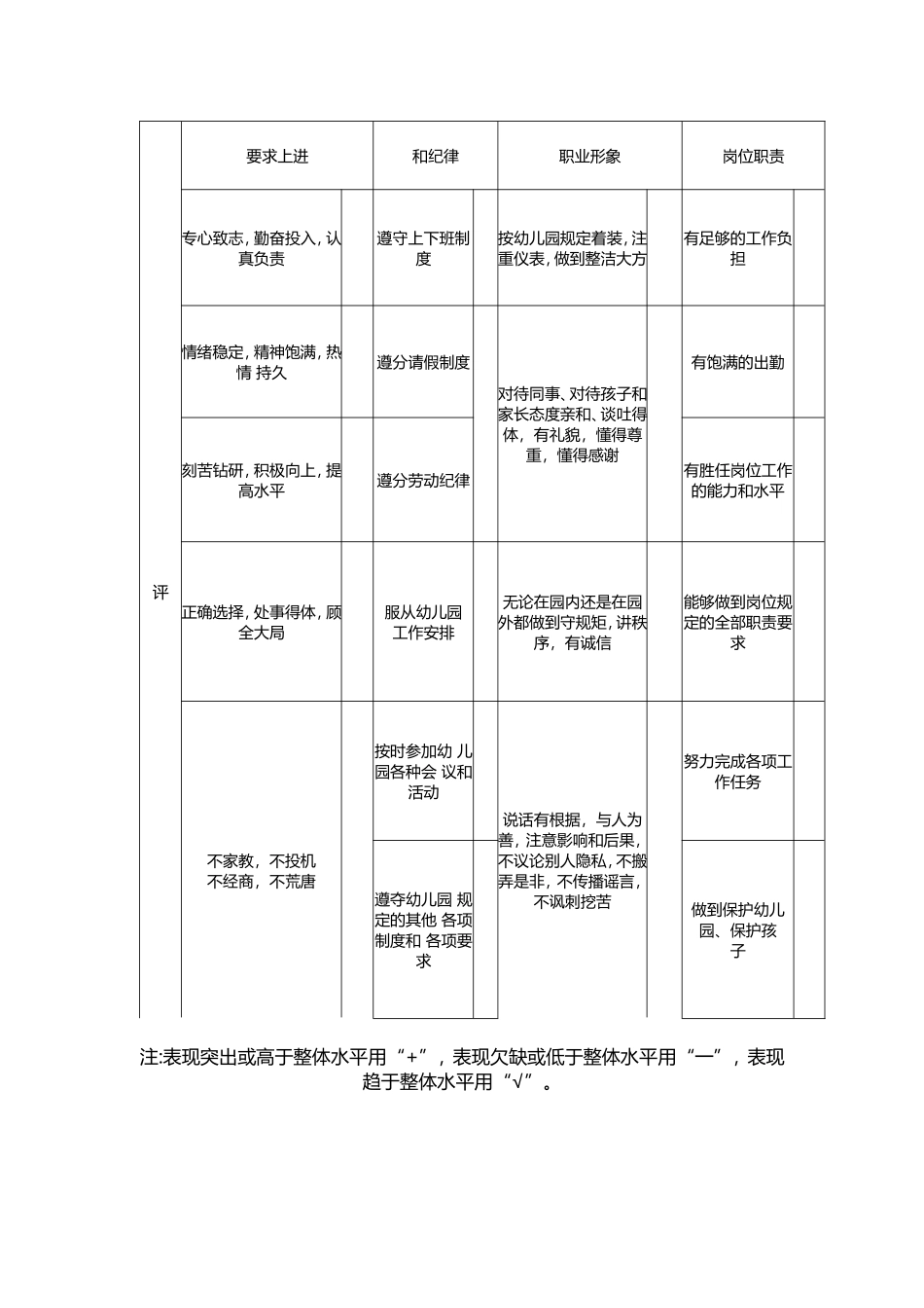 幼儿园教师年度考核表(自查、自评表)1_第2页