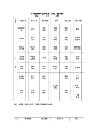 幼儿园教师年度考核表(自查、自评表)1