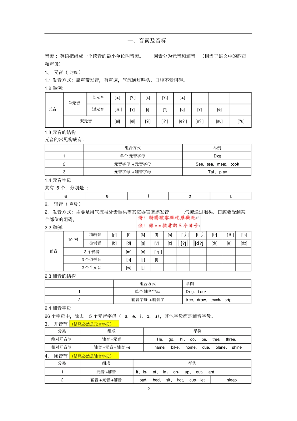 人教版小学英语语法知识点汇总_第2页