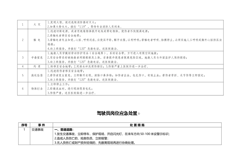 岗位应急处置卡_第3页