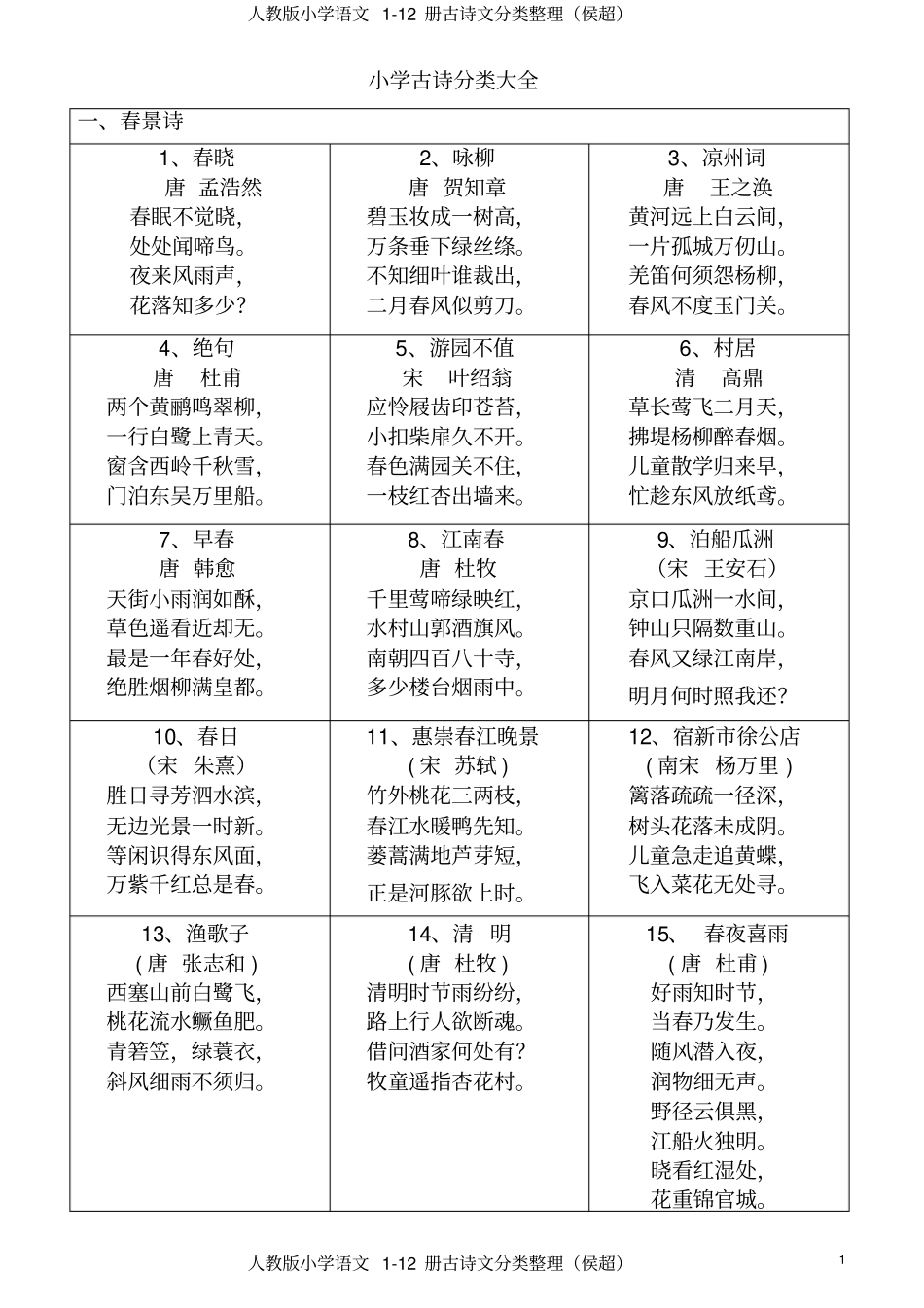 人教版小学语文12册古诗分类整理资料_第1页