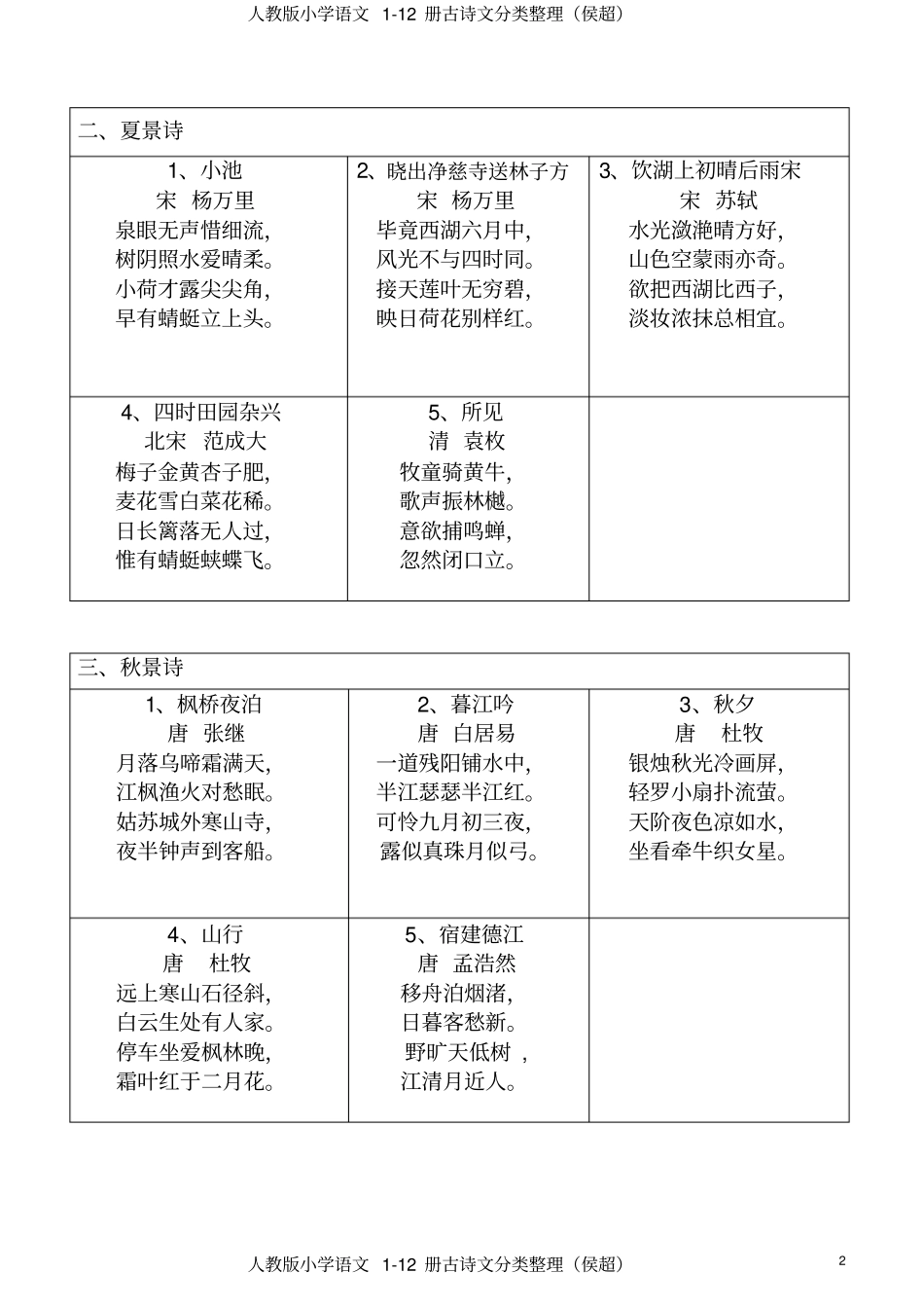 人教版小学语文12册古诗分类整理资料_第2页