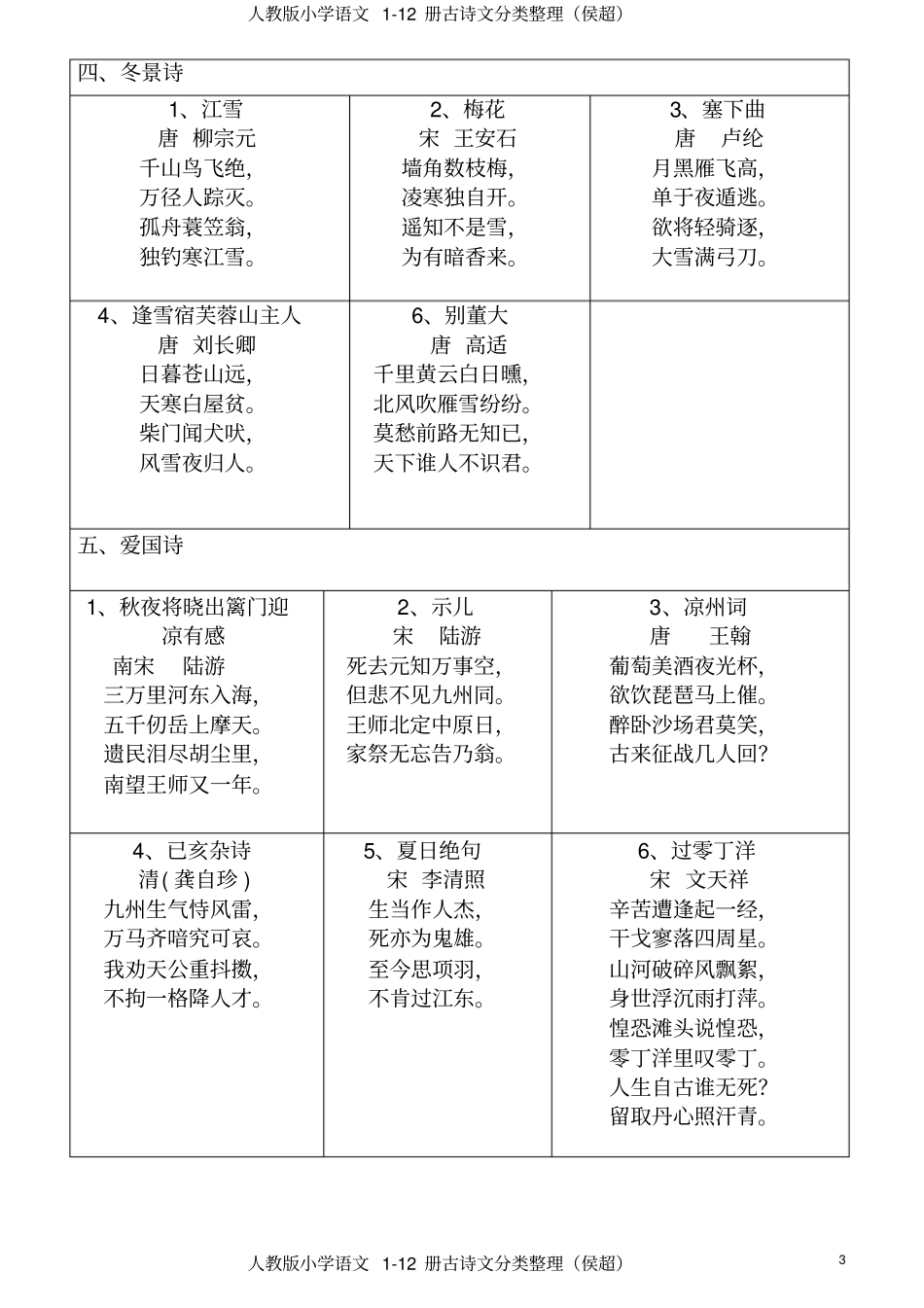人教版小学语文12册古诗分类整理资料_第3页