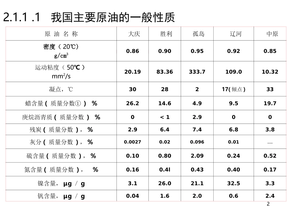 石油及油品基础知识_第2页