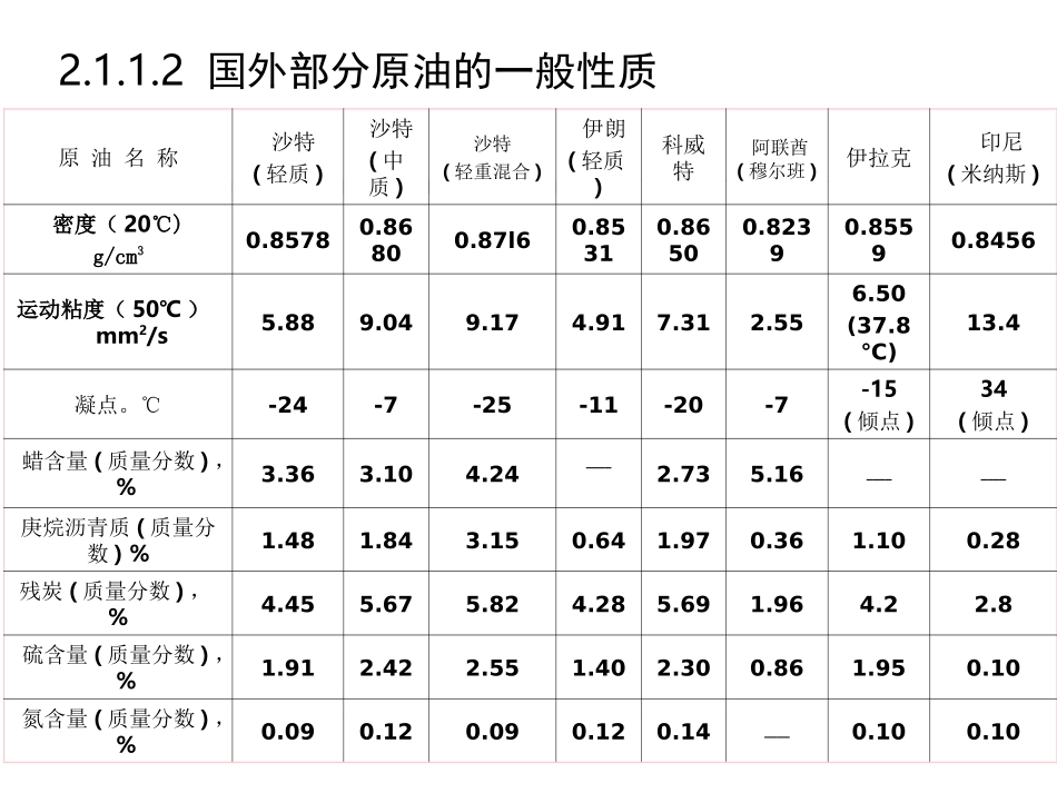 石油及油品基础知识_第3页