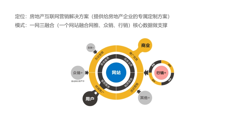 房产网站建设方案_第3页