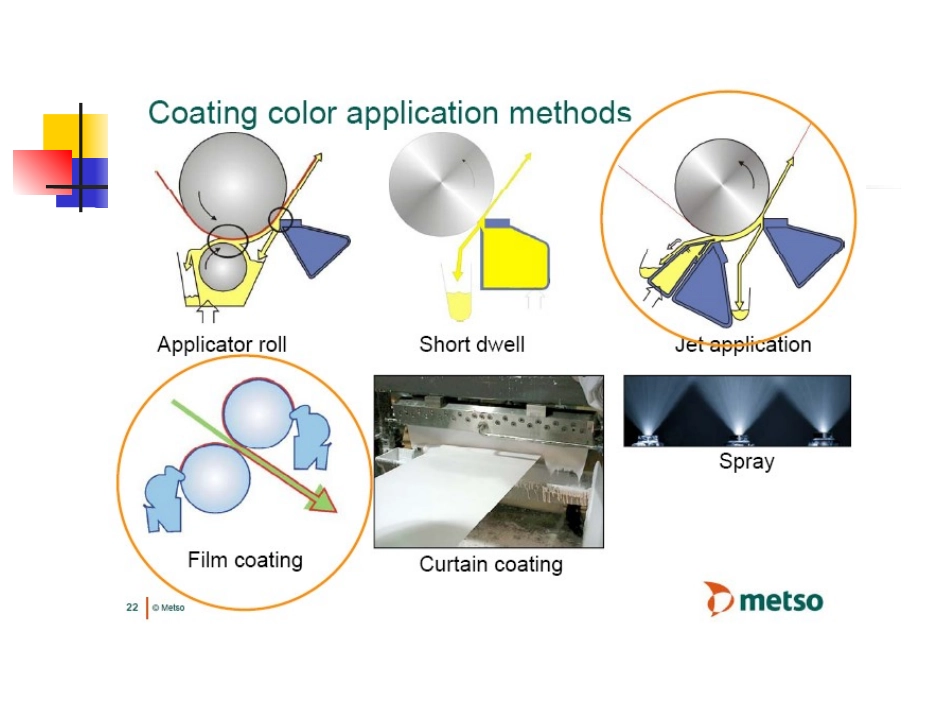 造纸涂布最新技术_第3页