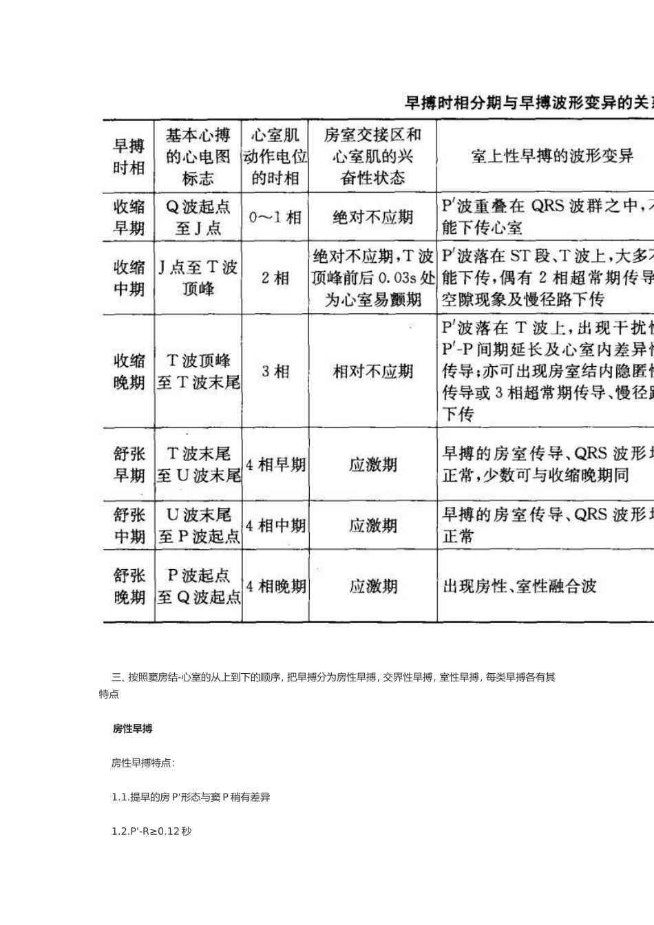 早搏的诊断和鉴别诊断_第3页