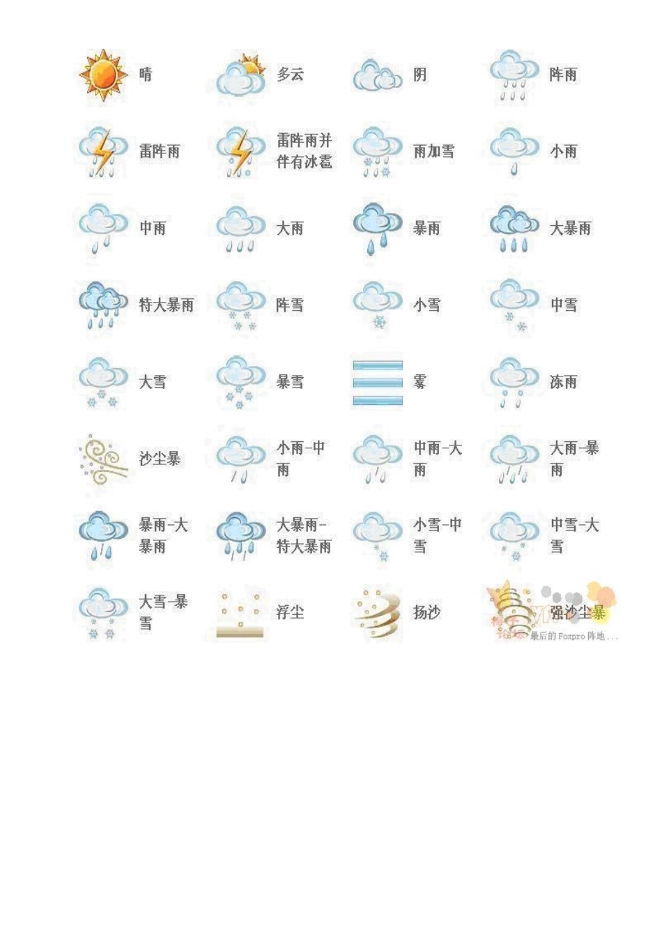 各种气象符号图_第1页