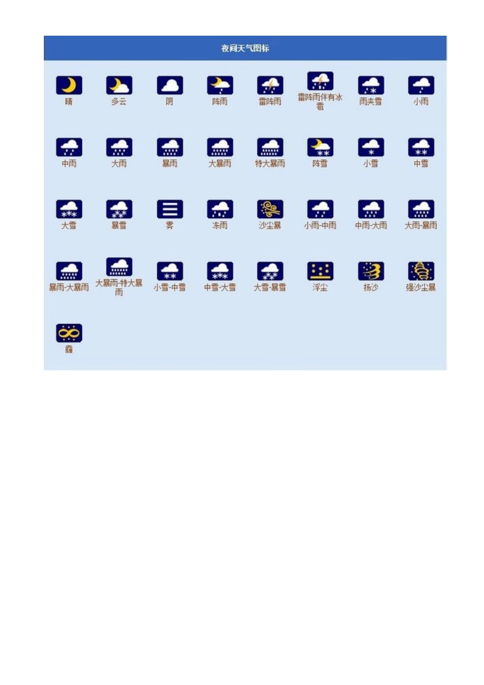 各种气象符号图_第3页