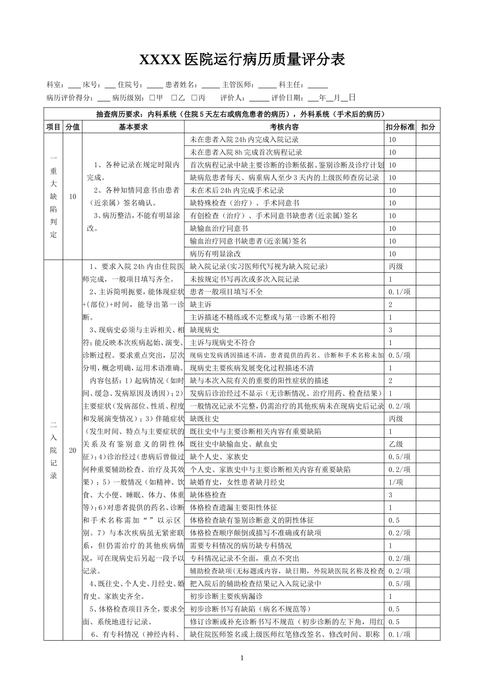 最新版医院运行病历质量评分表_第1页