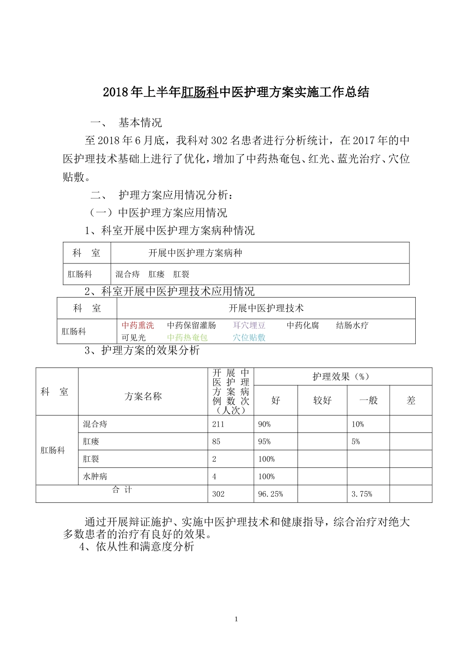 肛肠科2018年中医护理方案优化总结_第1页