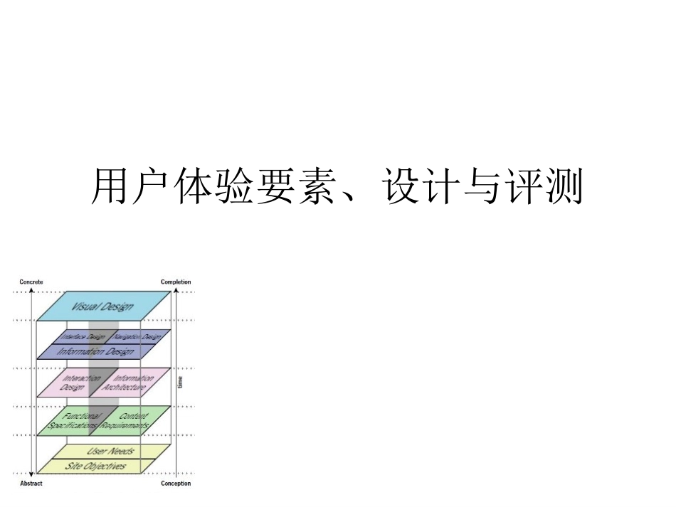 用户体验要素、设计与评测(终)_第1页