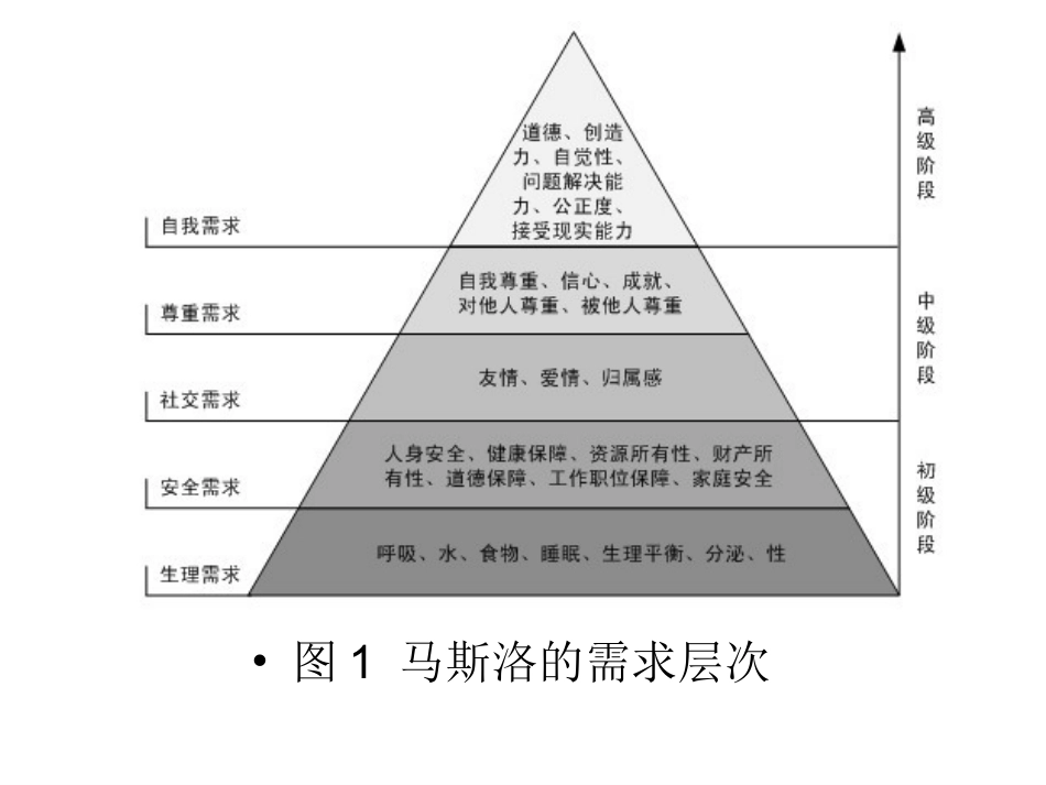 用户体验要素、设计与评测(终)_第3页