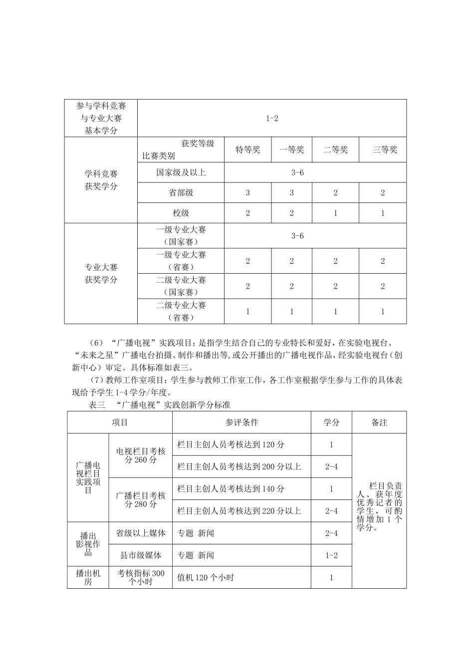 浙江传媒学院本科学生学业评价暂行办法_第3页