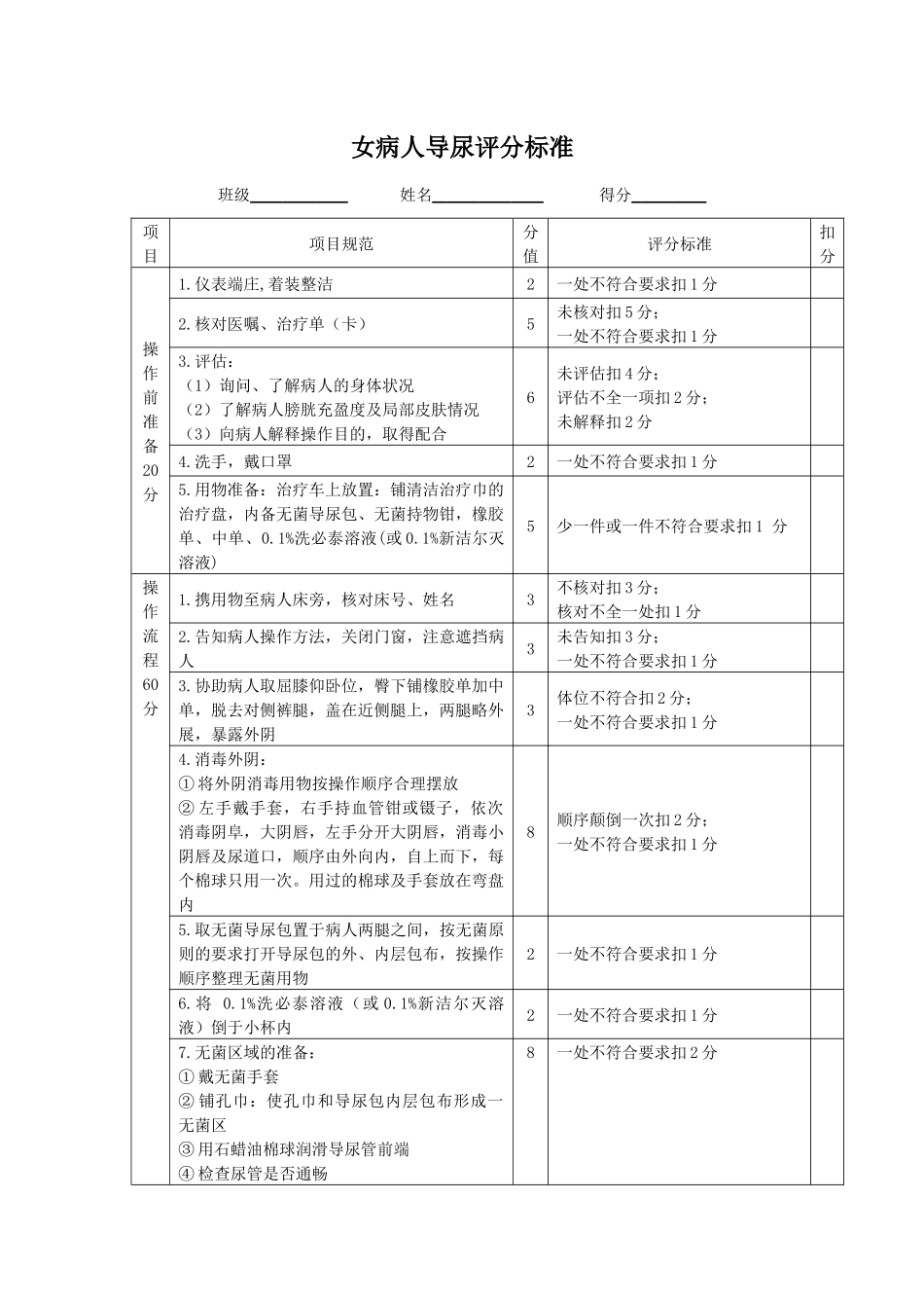女病人导尿评分标准_第1页