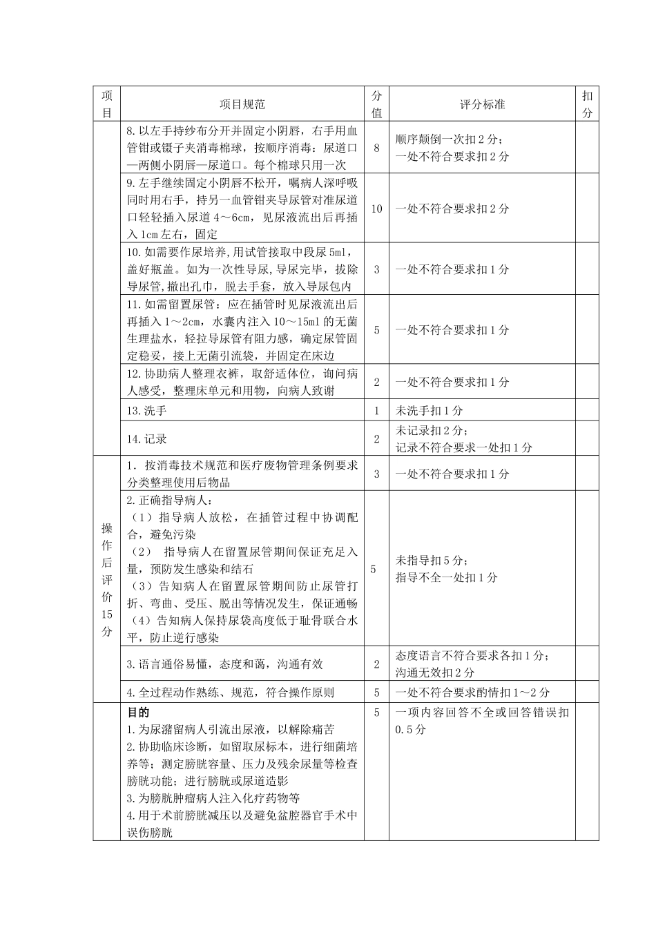 女病人导尿评分标准_第2页