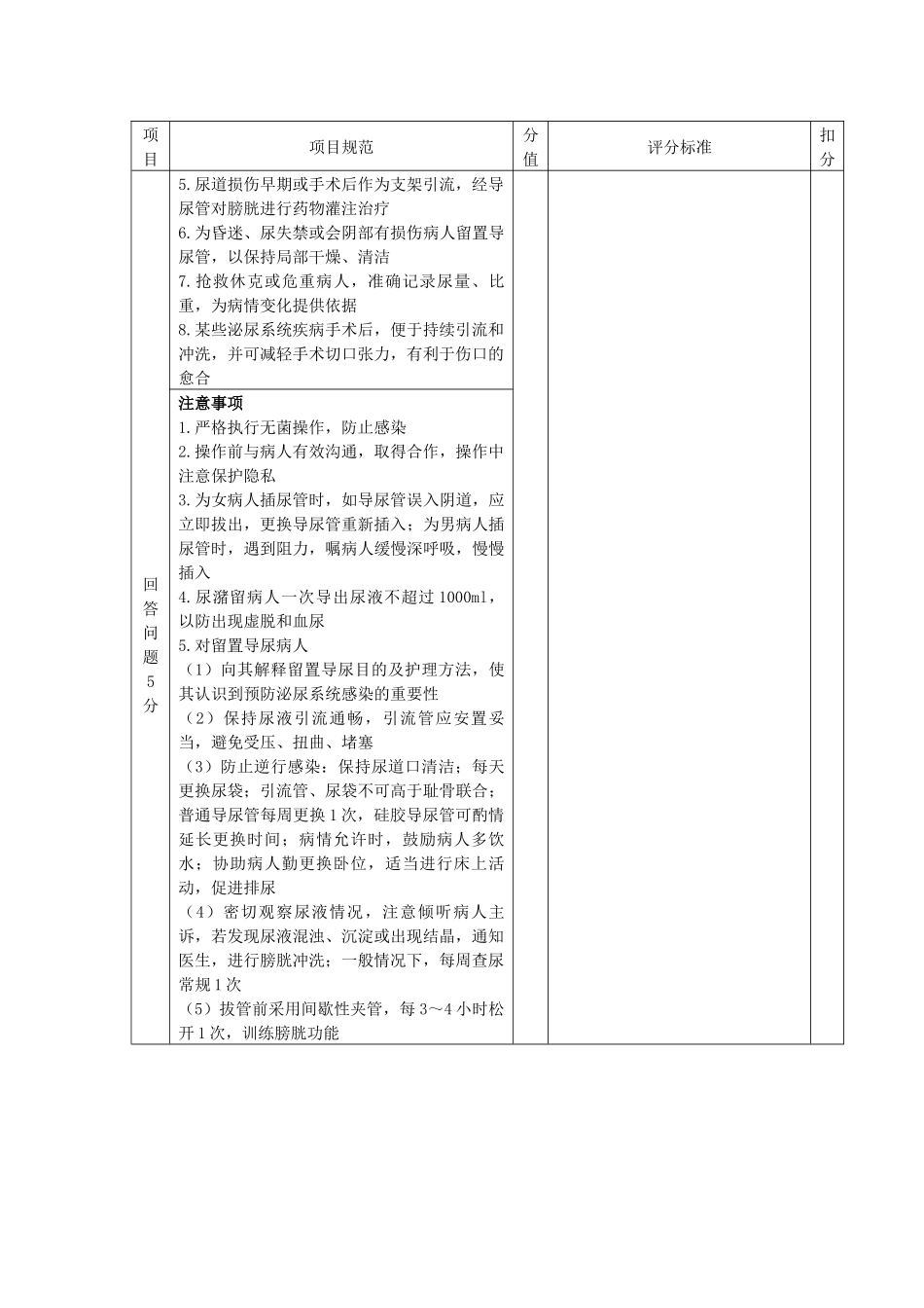 女病人导尿评分标准_第3页