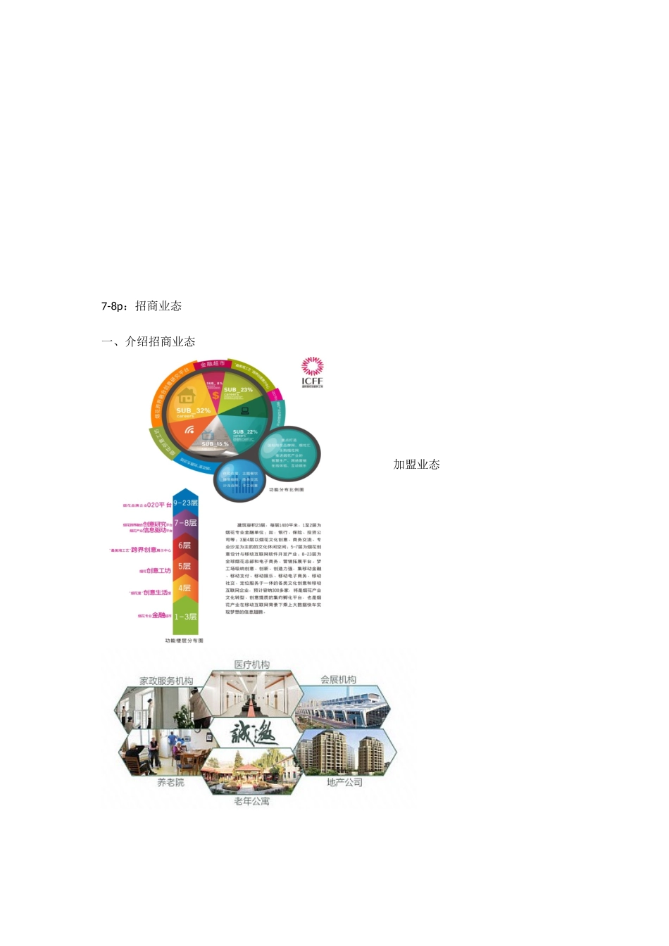 招商手册(招商手册框架)_第3页