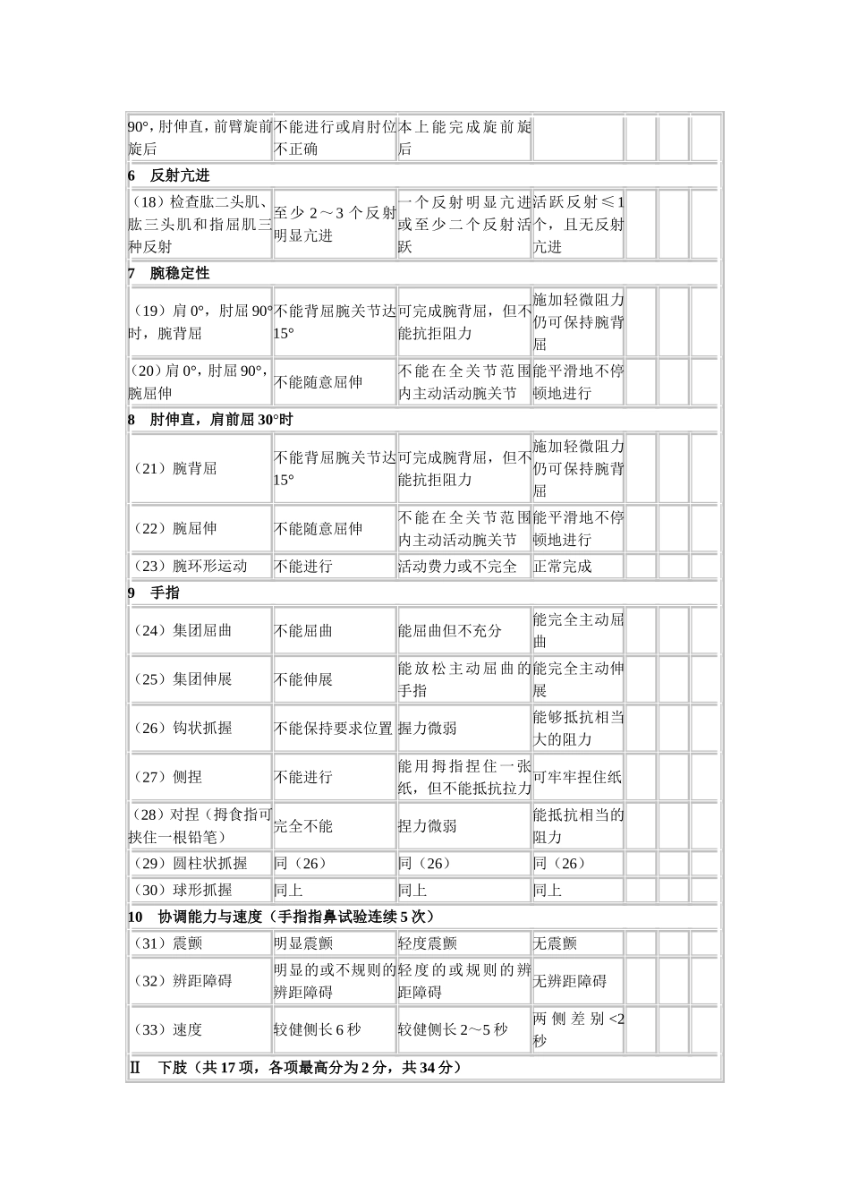 简化Fugl-Meyer运动功能评分_第2页