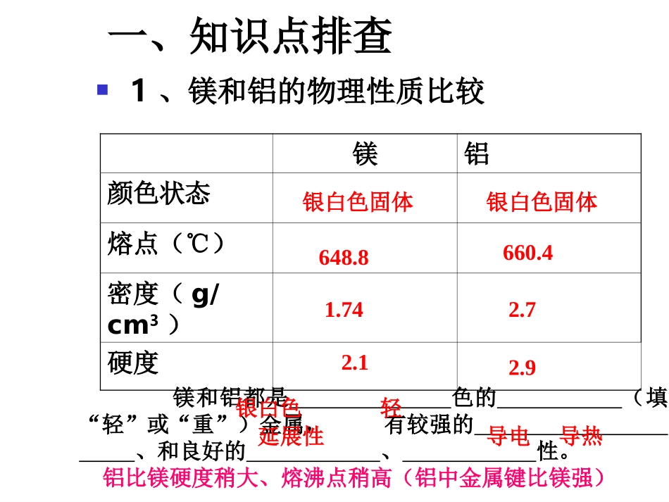 镁铝及其重要化合物 -1_第2页