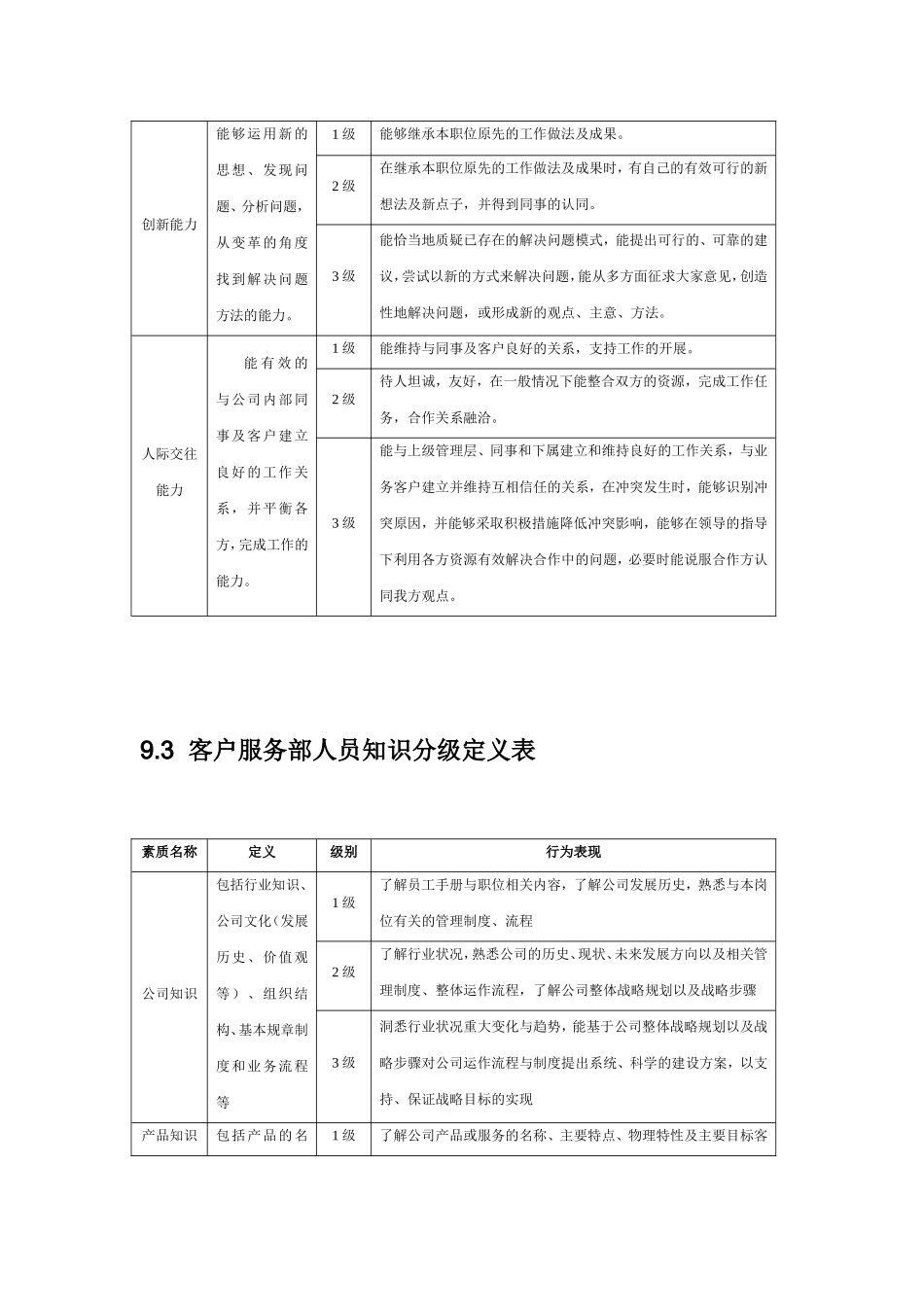 客户服务部人员胜任素质模型_第2页