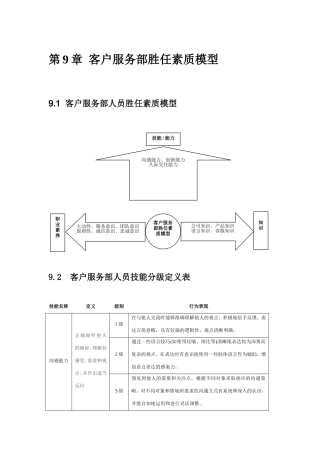 客户服务部人员胜任素质模型