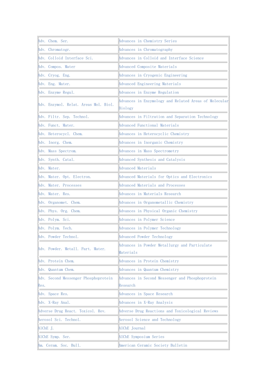 期刊名全称和缩写对照_第2页
