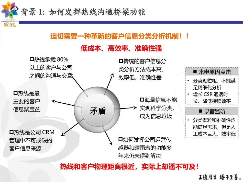 智能语音识别技术在呼叫中心热线与质检中的应用_第3页