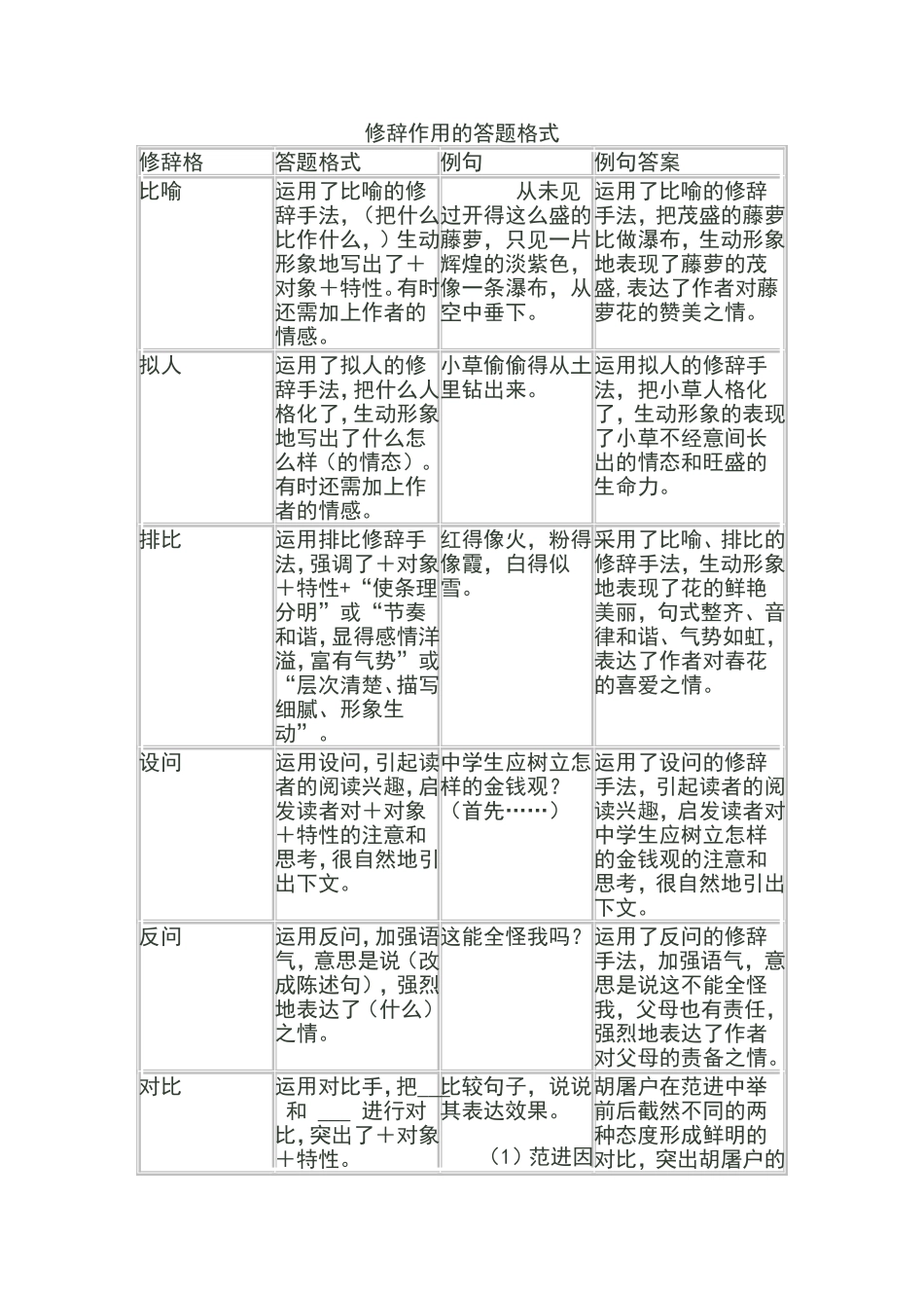 修辞作用的答题格式_第1页