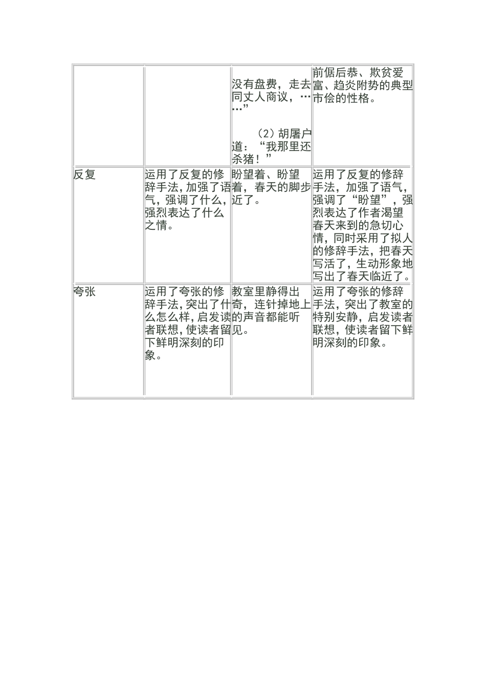 修辞作用的答题格式_第2页