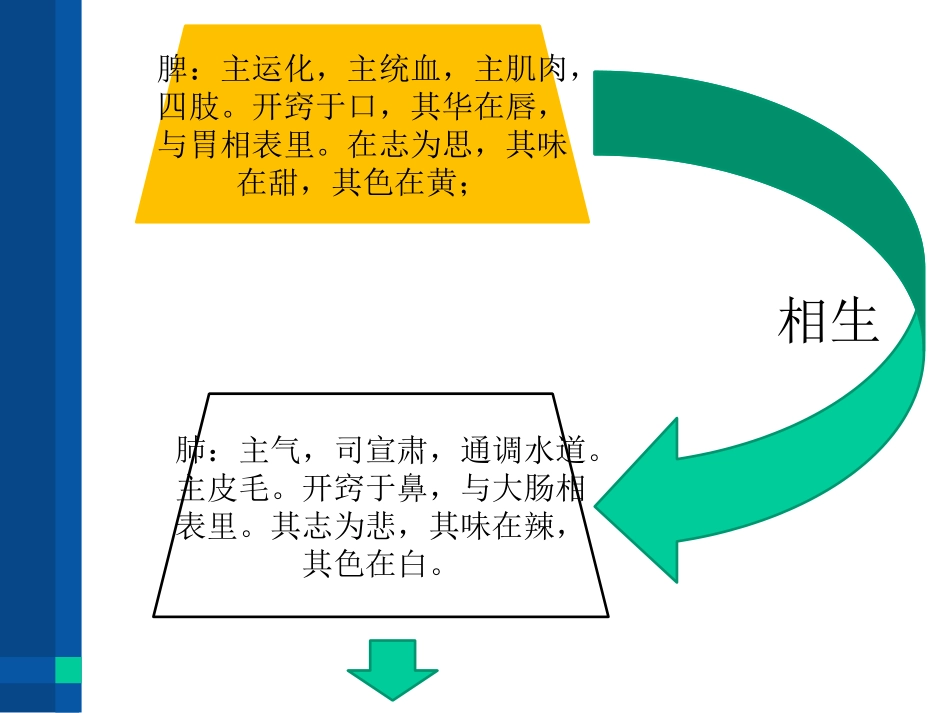 中医基础五行五脏基础知识_第2页