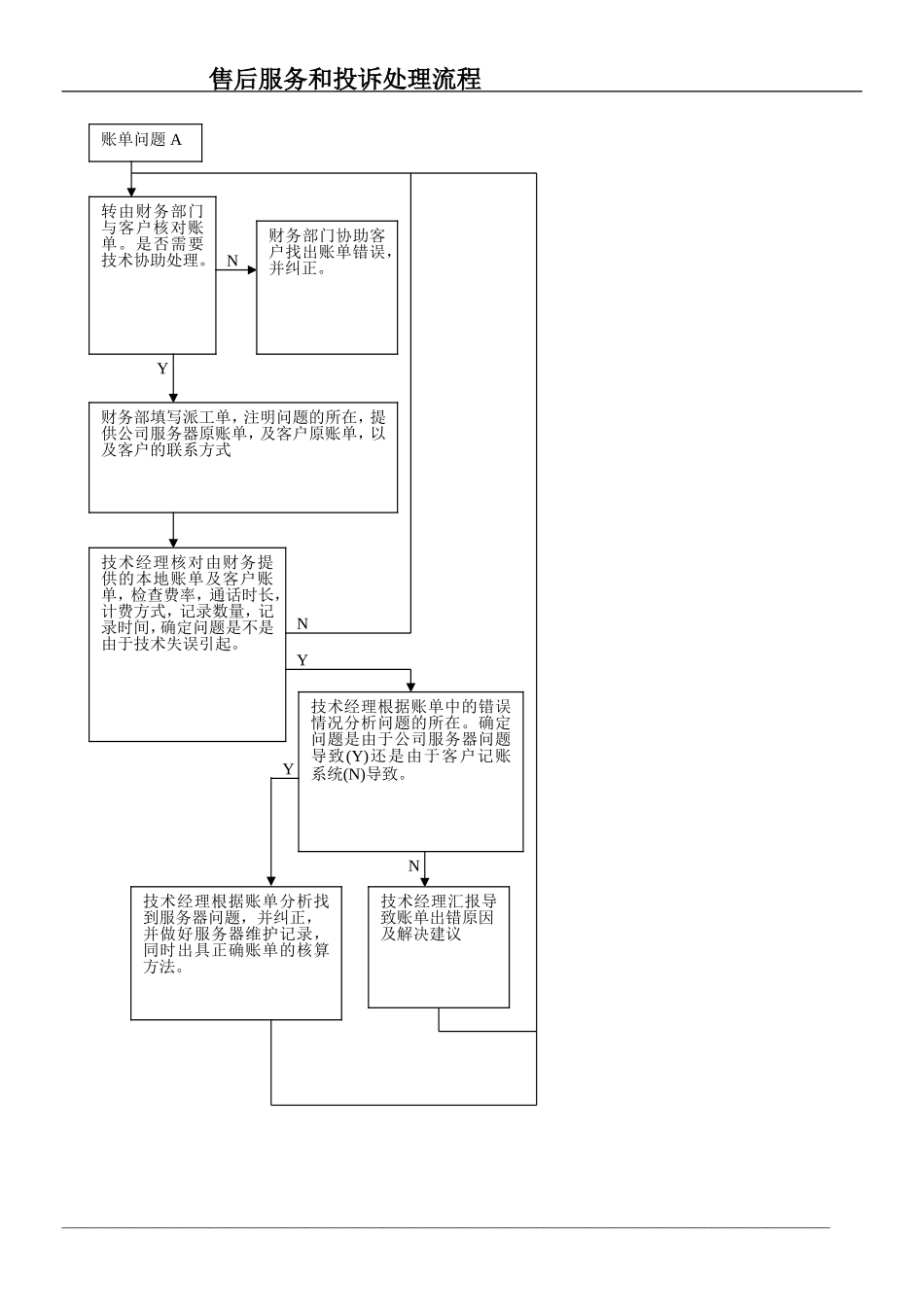客户服务,投诉处理流程_第2页