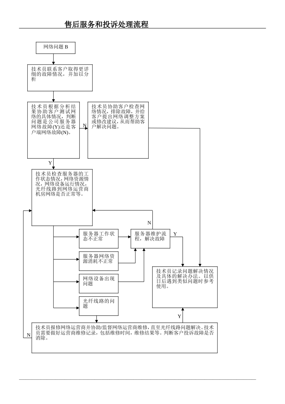 客户服务,投诉处理流程_第3页