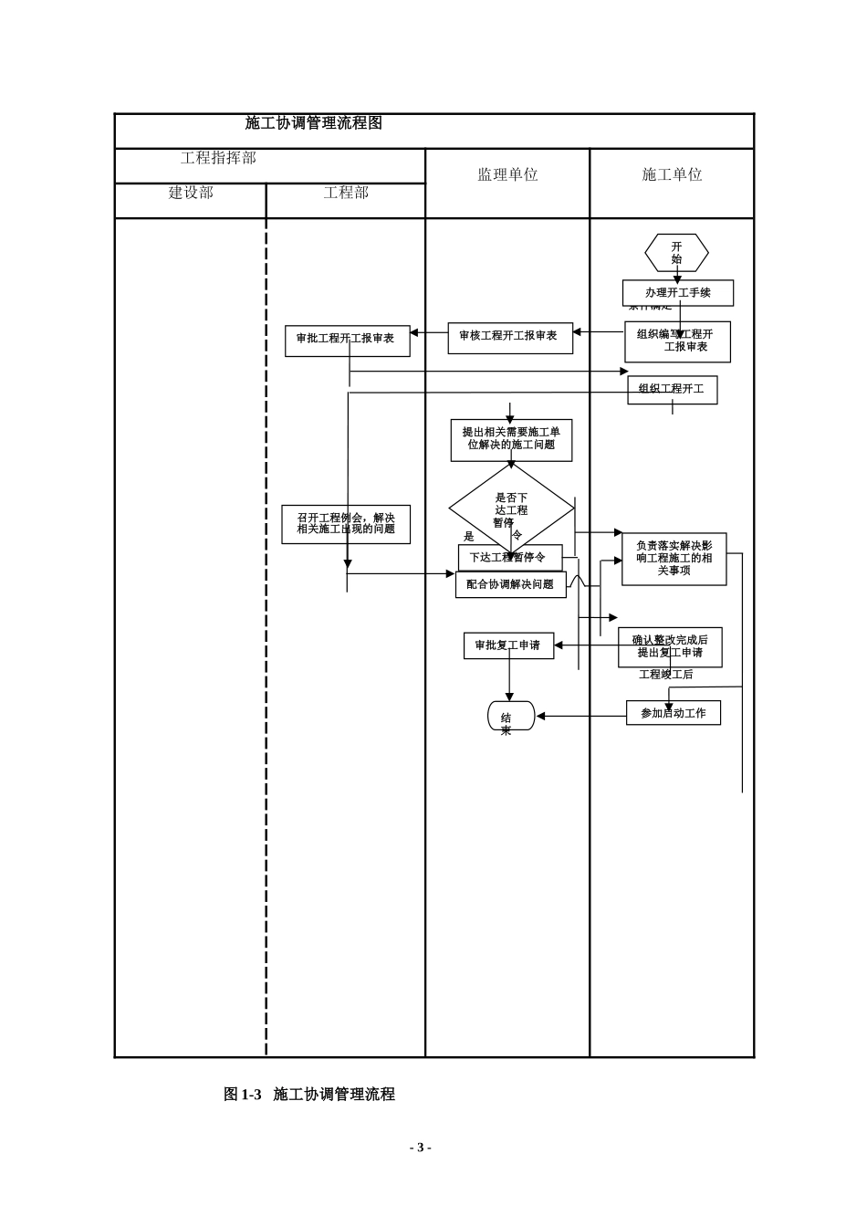 某工程项目管理流程图_第3页