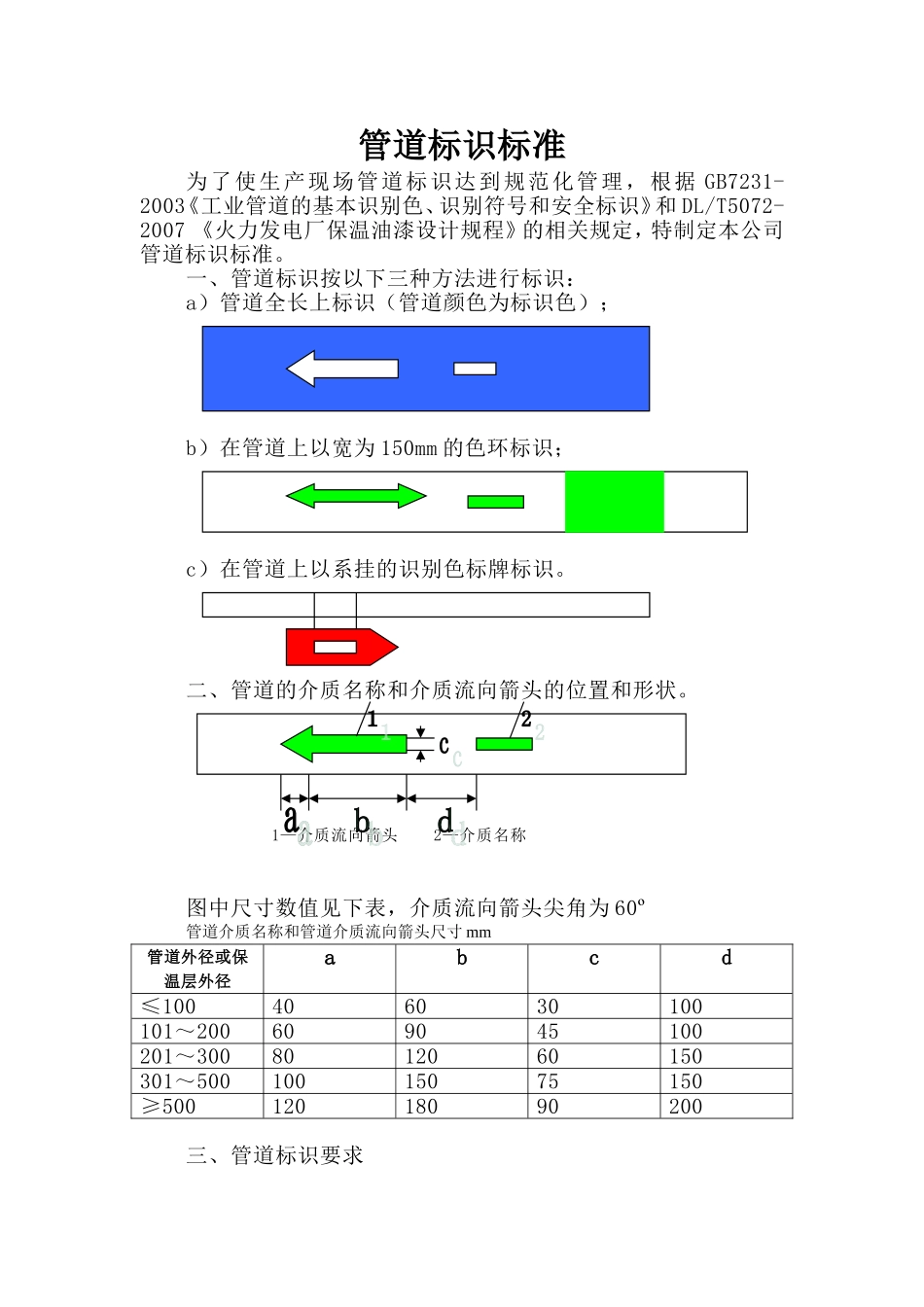 管道标识标准_第1页