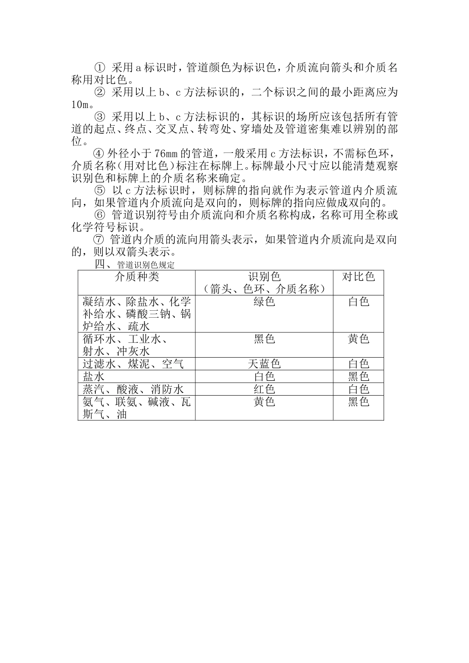 管道标识标准_第2页