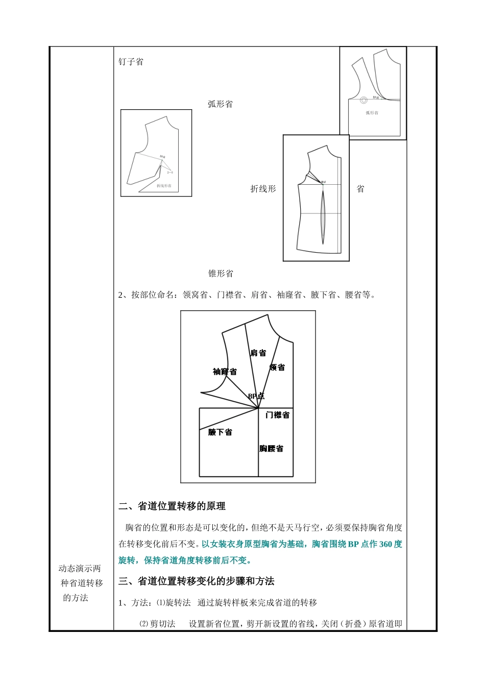 女装衣身省道转移原理和方法_第3页