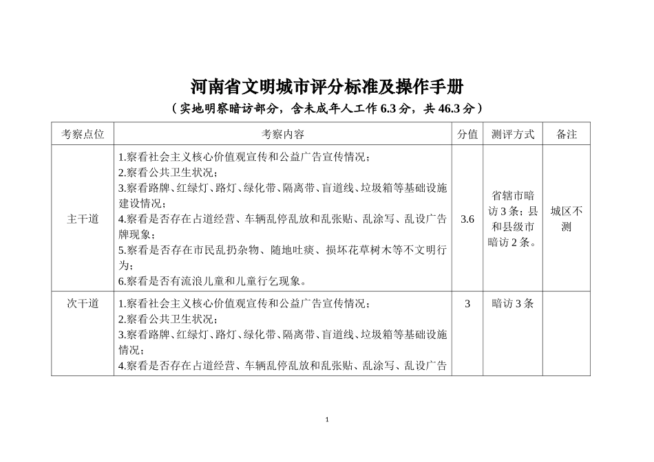 全国文明县城评分标准及操作手册(实地考察)_第1页