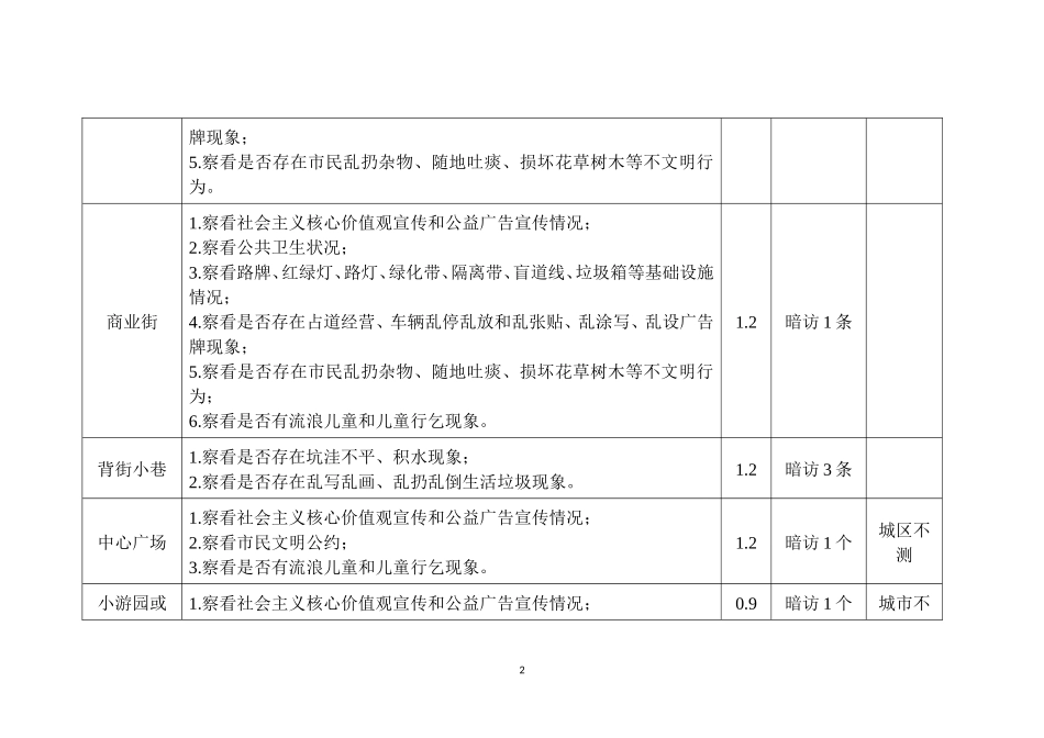 全国文明县城评分标准及操作手册(实地考察)_第2页