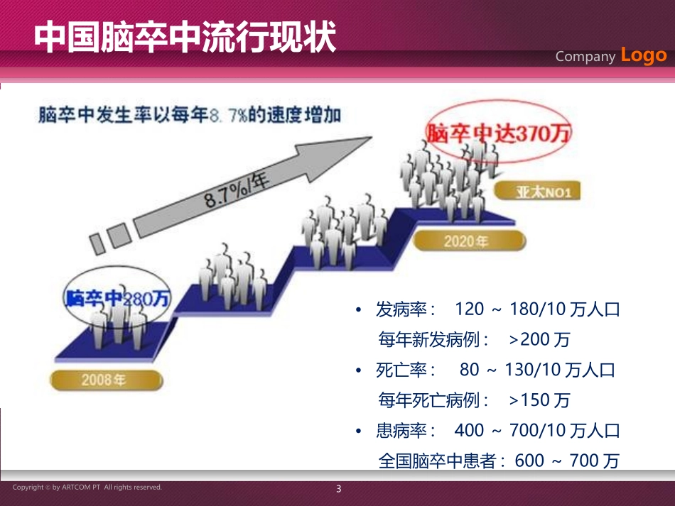 如何预防脑卒中_第3页