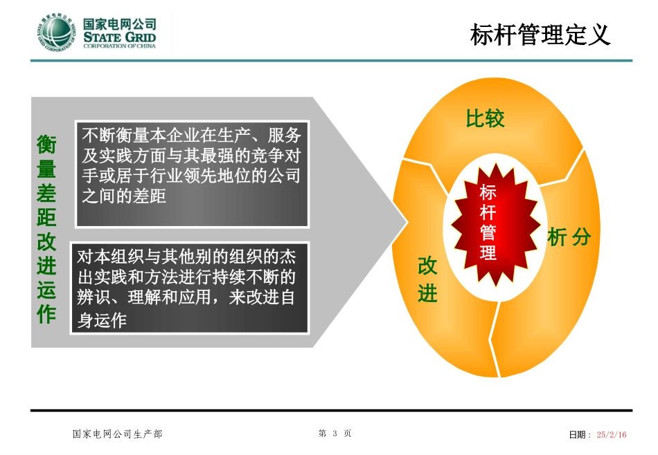 国网公司同业对标_第3页
